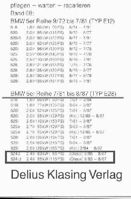 bmw_e28_e12.JPG