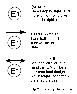 ece-arrow-coding.gif