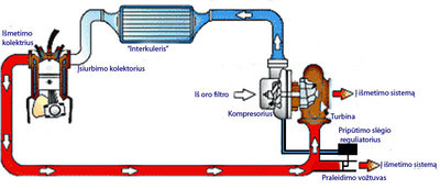 turbodiagram copy.jpg