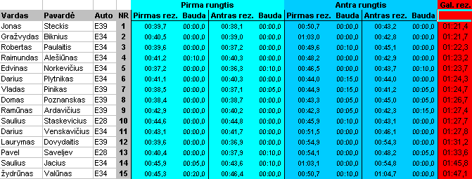 PenktaKlase.gif