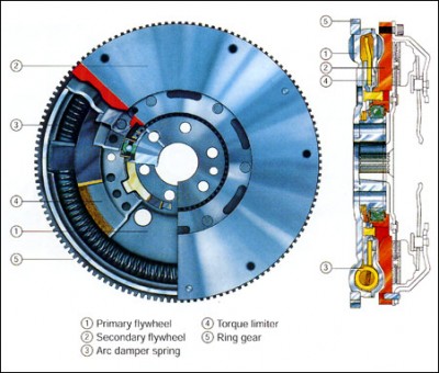 dual mass flywheel.jpg