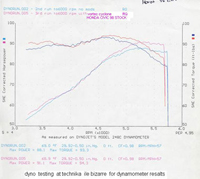 Dyno-Civic.jpg