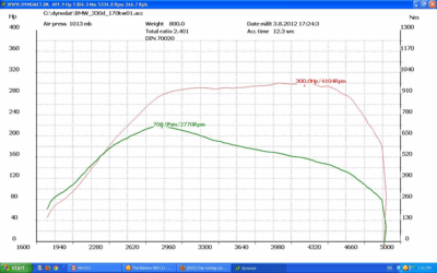 BMW_330d_e90_170kw.GIF