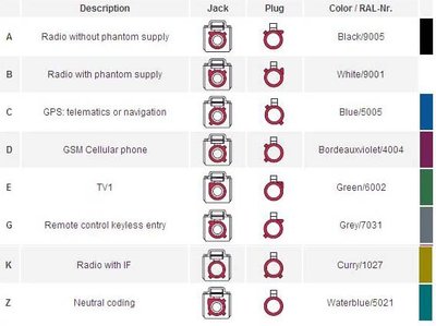 BMW cables info.jpg