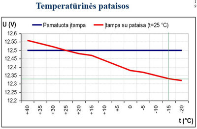 temp-pataisos.jpg